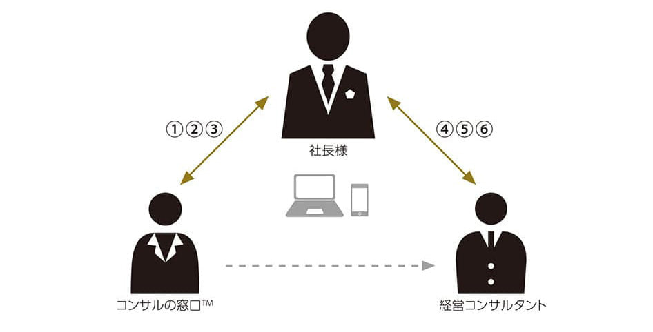 コンサルの窓口の公式サイト